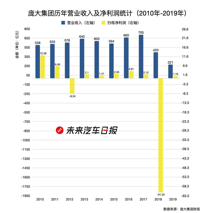 销量，蔚来，汽车经销商