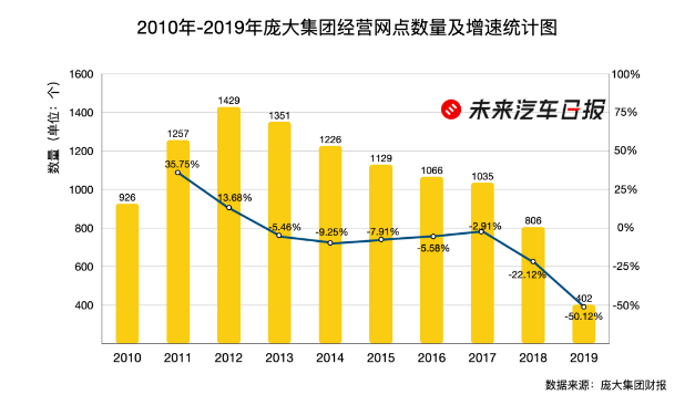 销量，蔚来，汽车经销商