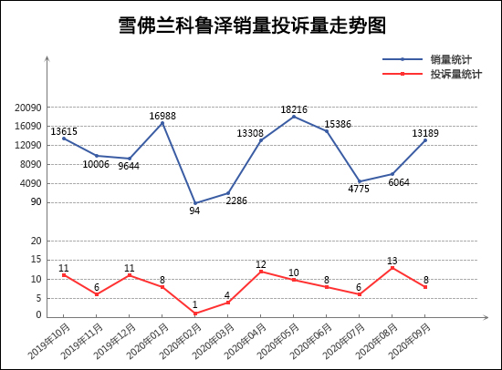 投诉，销量，奥迪A4，9月轿车销量排行,轿车投诉