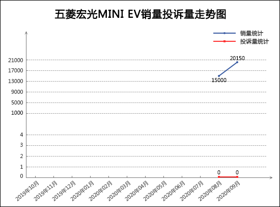 投诉，销量，奥迪A4，9月轿车销量排行,轿车投诉