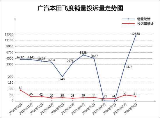 投诉，销量，奥迪A4，9月轿车销量排行,轿车投诉