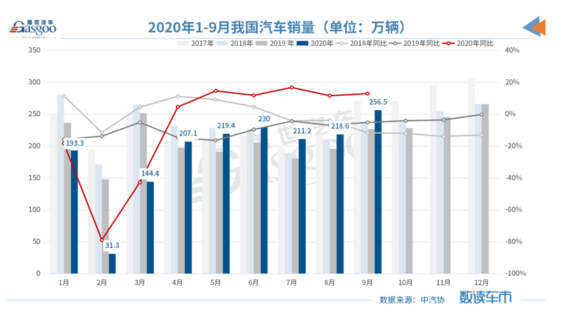 产业变局加速发生 中国汽车产业如何进阶？