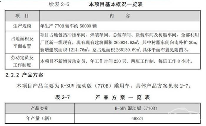 一汽丰田，一汽丰田汉兰达,丰田在华产能