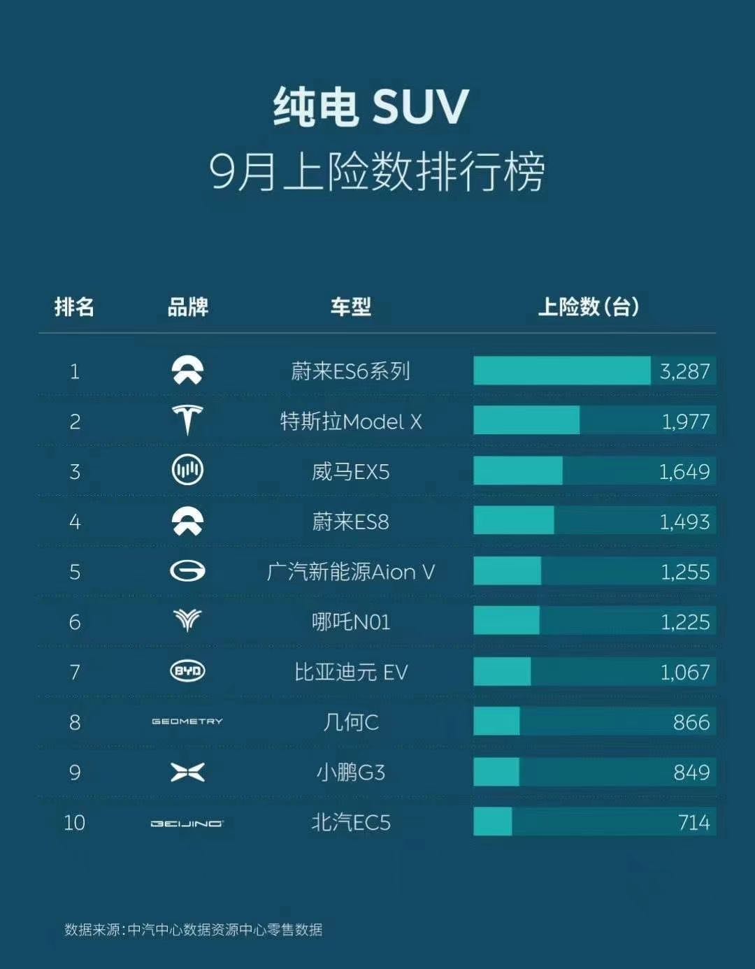 电动汽车，新车，SUV，自主品牌，北京车展  威马 蔚来 特斯拉