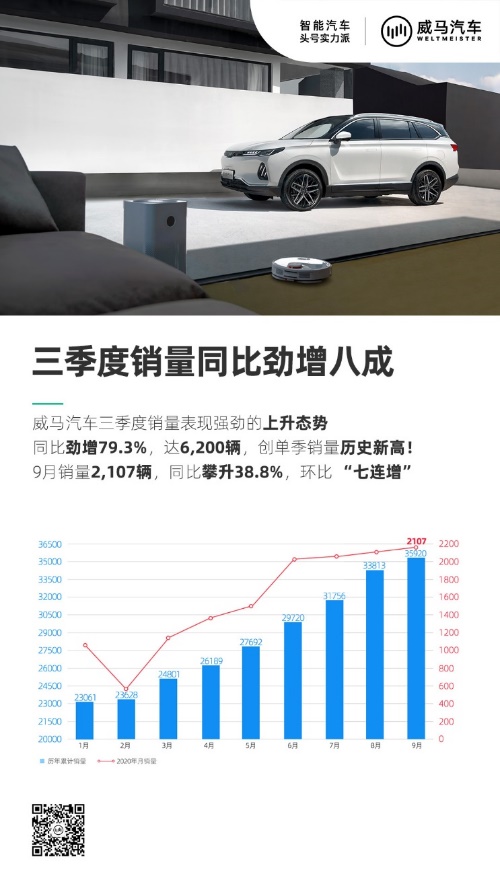 电动汽车，新车，SUV，自主品牌，北京车展  威马 蔚来 特斯拉