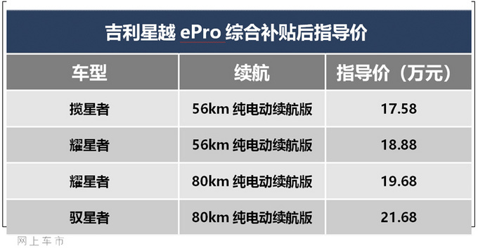 吉利星越ePro上市,吉利星越ePro配置，吉利星越ePro价格