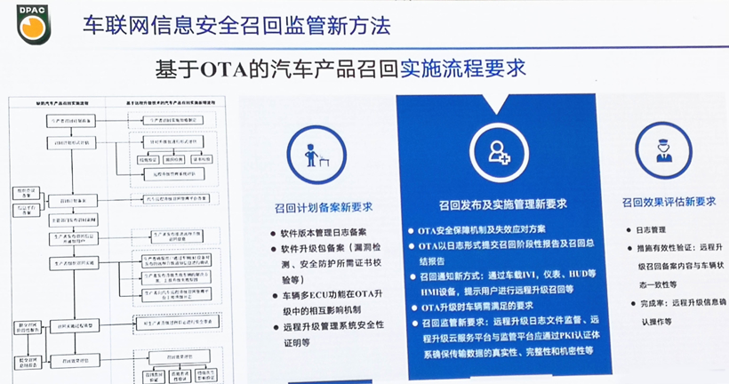 召回，电池，汽车召回