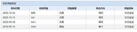 销量，华晨宝马，华晨汽车销量,华晨宝马销量，华晨宝马利润