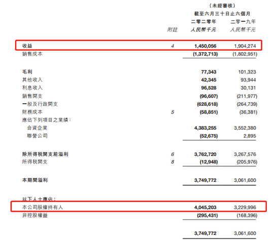 销量，华晨宝马，华晨汽车销量,华晨宝马销量，华晨宝马利润