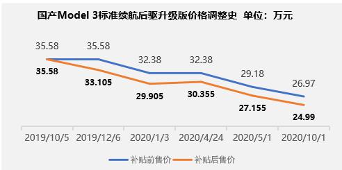 特斯拉，电池，特斯拉销量,特斯拉财报，新造车企业瓶颈