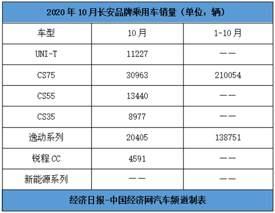 销量，长城汽车，自主