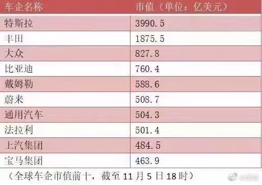 新能源车企市值飙升 资本泡沫还是新机遇？