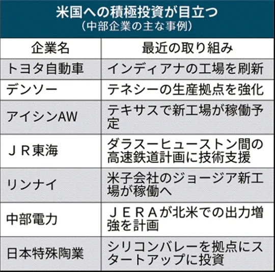 政策，新能源汽车,电动汽车