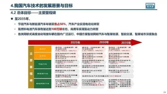 销量，政策，燃油车,新能源汽车