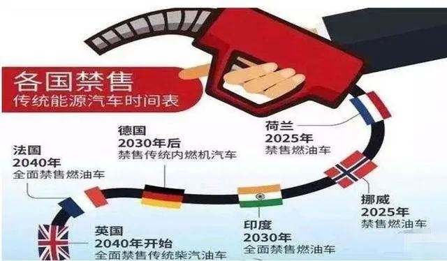 销量，政策，燃油车,新能源汽车