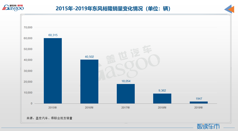 电动汽车，销量，富士康,纳智捷,东风裕隆
