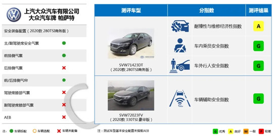 销量，上汽大众，上汽通用五菱，上汽通用，上汽11月销量,上汽大众11月汽车销量