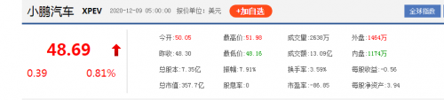 小鹏汽车ADS发行价,小鹏汽车销量，小鹏汽车股价