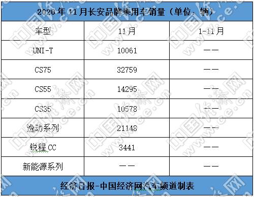 销量，长安汽车，长安汽车销量,吉利汽车销量，长城汽车销量