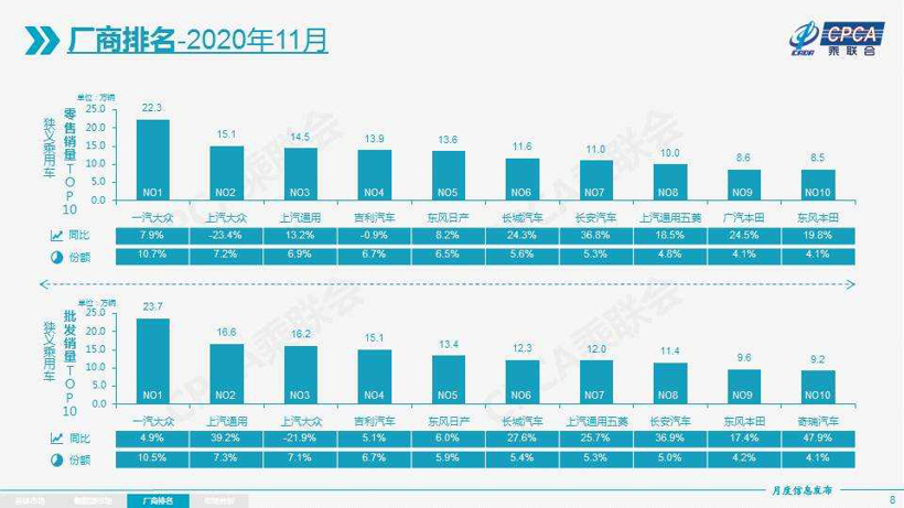 销量，红旗，新能源汽车销量,车企销量目标