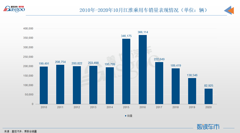 财报，并购合作，江淮汽车，江淮,大众,思皓,合资,入股
