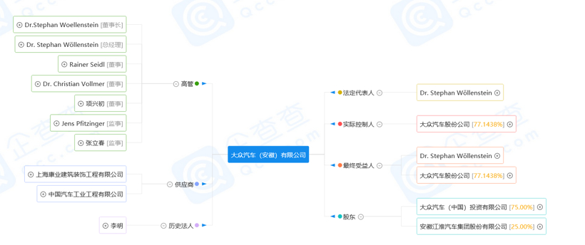 财报，并购合作，江淮汽车，江淮,大众,思皓,合资,入股