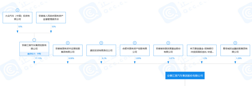财报，并购合作，江淮汽车，江淮,大众,思皓,合资,入股