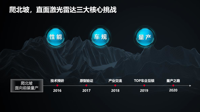 野心再显 华为正式发布高性能激光雷达