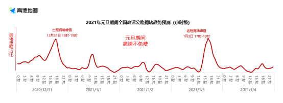全国高速元旦假期前一日15时将迎出程高峰
