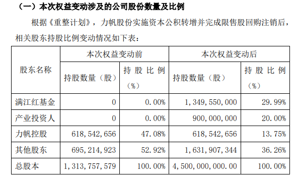 电池，麦格纳，红旗