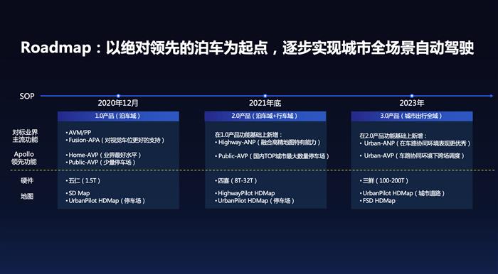特斯拉，自动驾驶，百度，自动驾驶,特斯拉