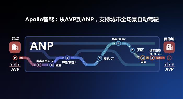 特斯拉，自动驾驶，百度，自动驾驶,特斯拉