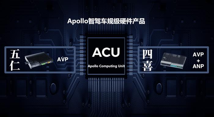 特斯拉，自动驾驶，百度，自动驾驶,特斯拉