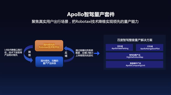 特斯拉，自动驾驶，百度，自动驾驶,特斯拉