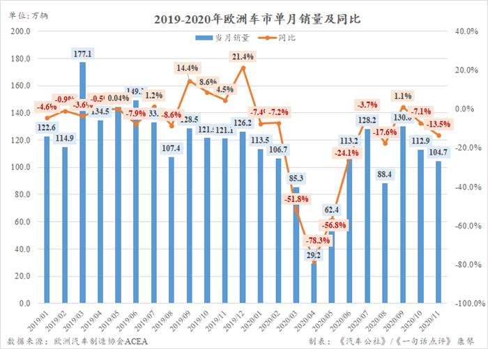 销量，疫情，11月汽车销量