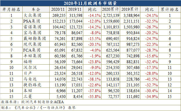 销量，疫情，11月汽车销量