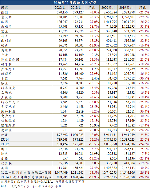 销量，疫情，11月汽车销量
