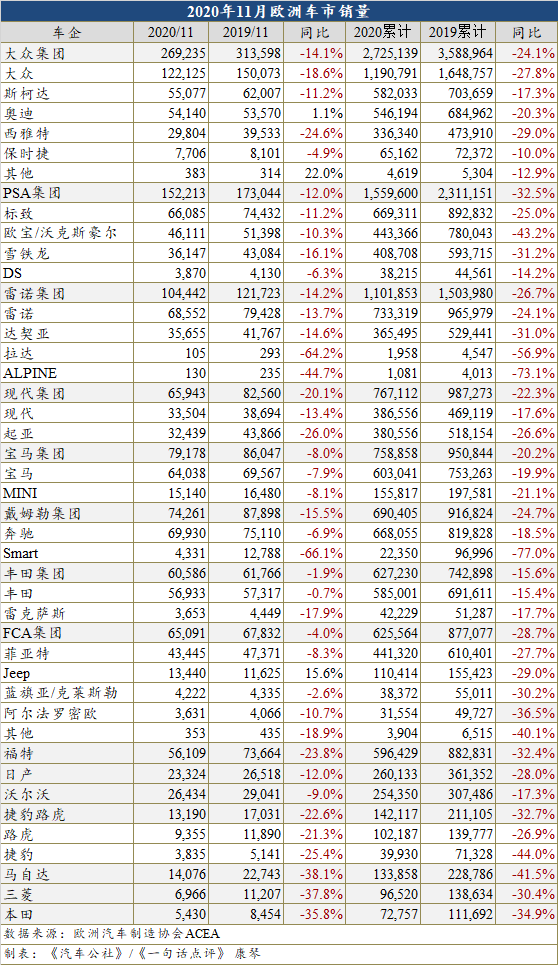 销量，疫情，11月汽车销量