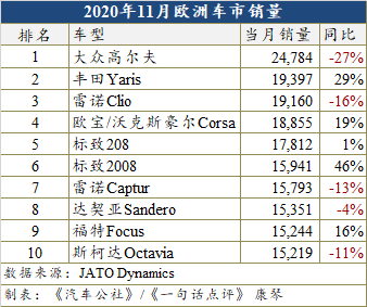 销量，疫情，11月汽车销量