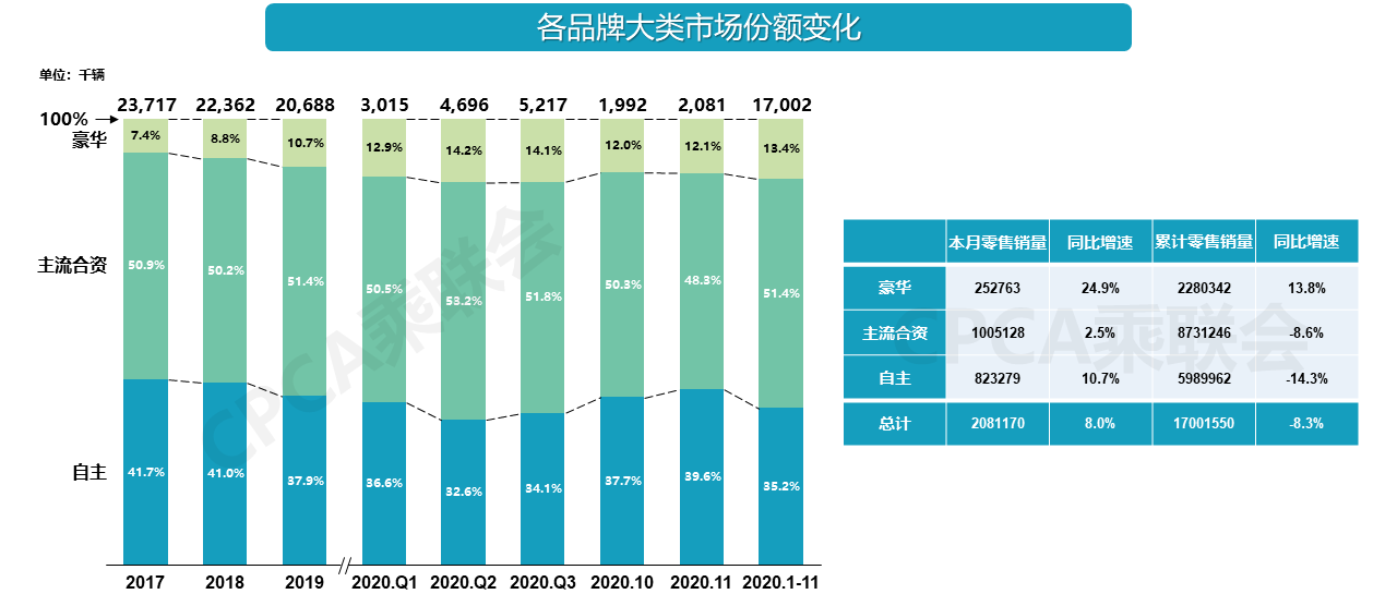 豪华车市场销量猛增，日系豪华品牌却亮起红灯