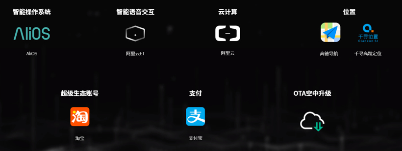 电动汽车，长安汽车，华为长安合作,阿里上汽合作，智己汽车
