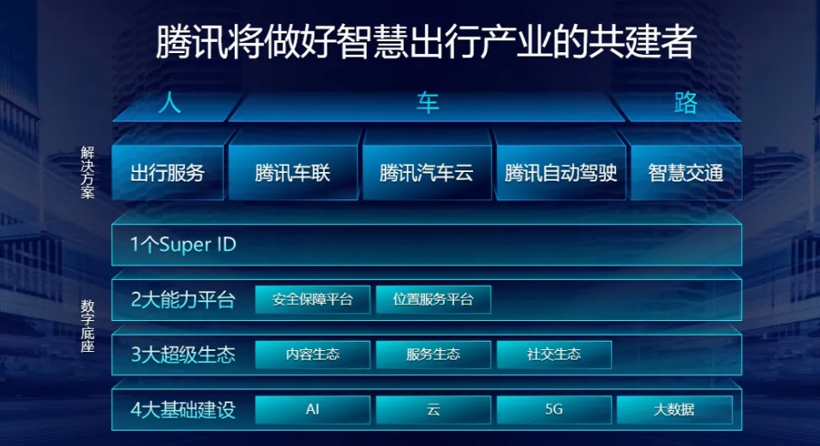电动汽车，长安汽车，华为长安合作,阿里上汽合作，智己汽车