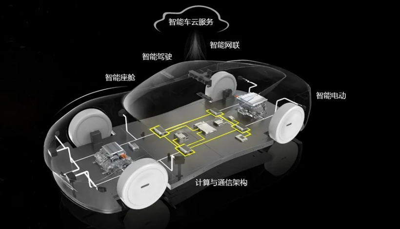 电动汽车，长安汽车，华为长安合作,阿里上汽合作，智己汽车