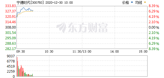 宁德时代，电池，宁德时代