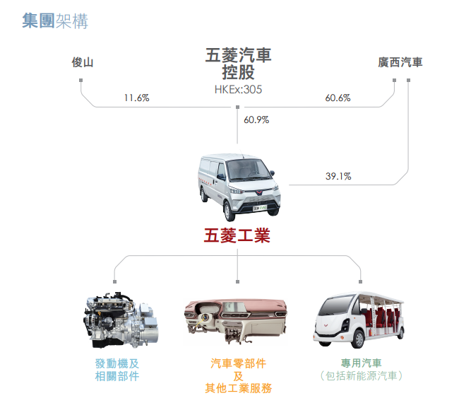 上汽通用五菱，上汽通用，五菱,新能源汽车,汽车销量,特斯拉