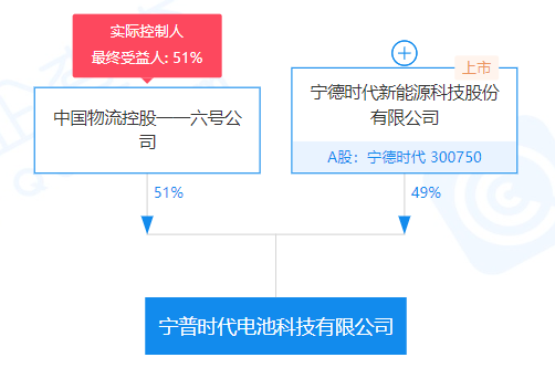 宁德时代，电池