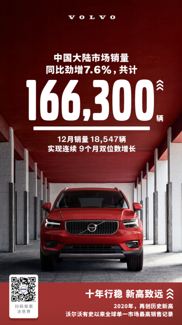 沃尔沃去年在华销售16.63万辆 同比增长超一成