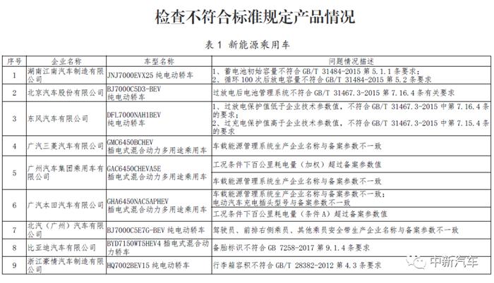 新能源汽车