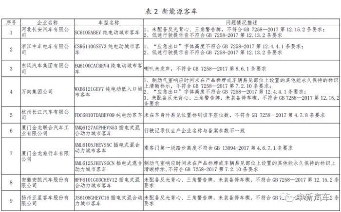 新能源汽车