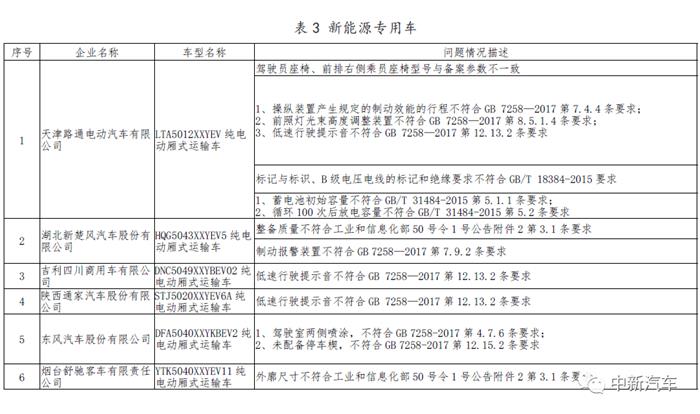 新能源汽车